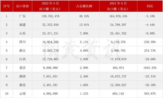4月陶瓷砖出口3.31亿美元,进口增长2.38%