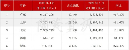 4月陶瓷砖出口3.31亿美元,进口增长2.38%