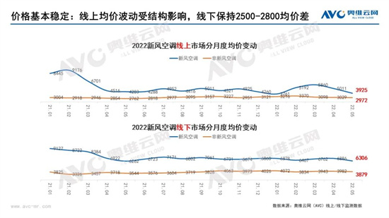 新风空调 可以去“拌”的趋势品类