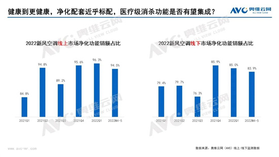新风空调 可以去“拌”的趋势品类
