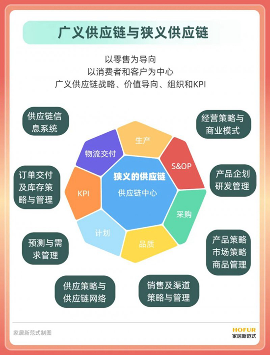 “大家居时代”来临,家居产品升级催生新范式