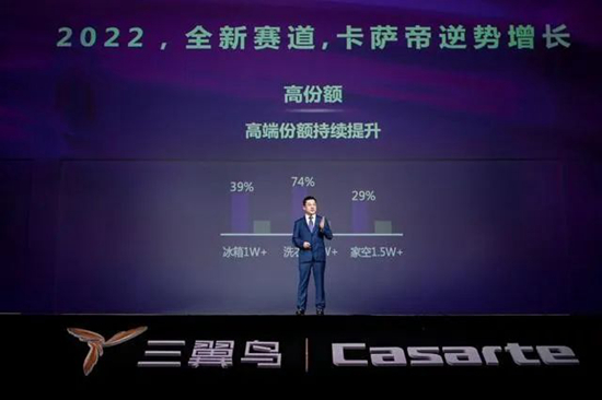 “大家居时代”来临,家居产品升级催生新范式