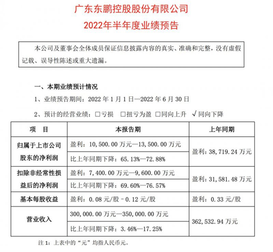 最高预估盈利1.35亿元!19大家居企业上半年业绩预告出炉