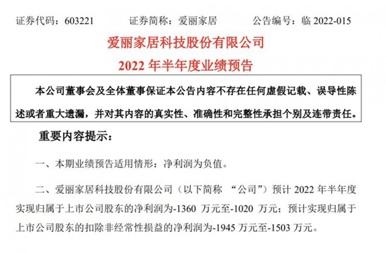 最高预估盈利1.35亿元!19大家居企业上半年业绩预告出炉