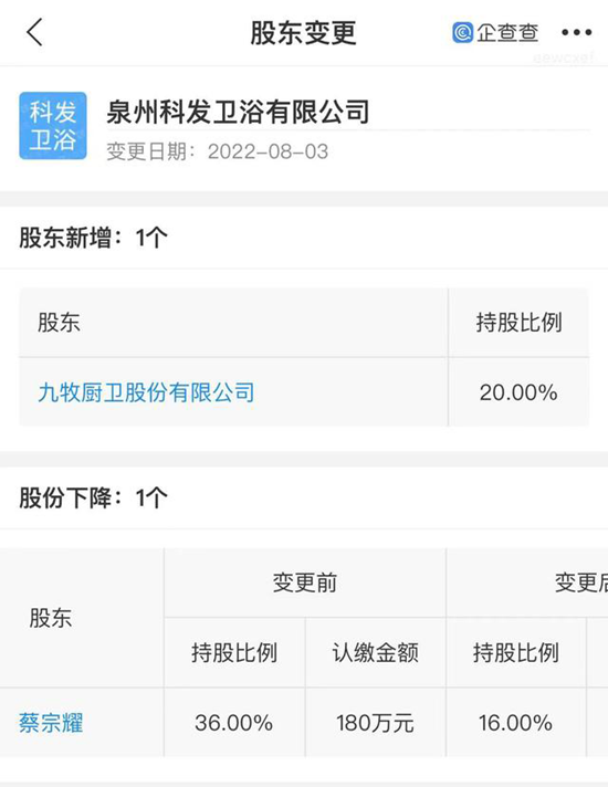 九牧厨卫接盘!蔡宗耀转让泉州科发卫浴20%股权