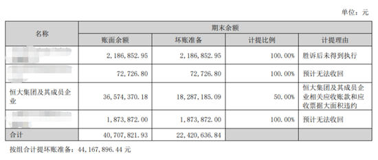 10家瓷砖、卫浴企业计提34.8亿减值损失,谁最不赚钱?