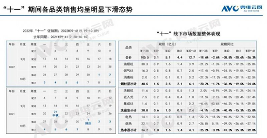 奇迹难续,但仍有爆点!2022年双十一,厨电行业还能火多久?