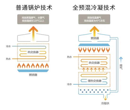 壁挂炉十大品牌哪个好? 这个品牌一定要了解一下