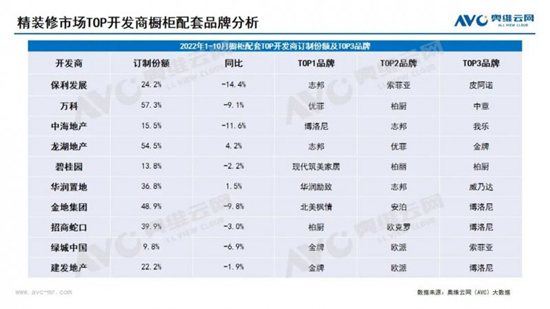 房地产“第三支箭”重启,橱柜品牌力持续上升
