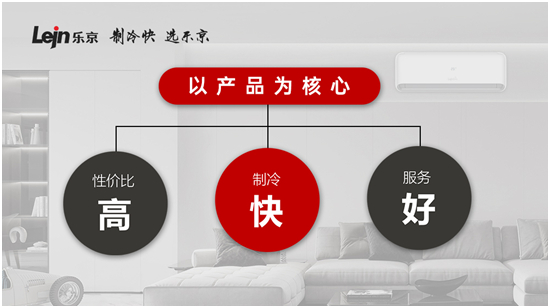 走进中国城镇市场的为什么是乐京空调?