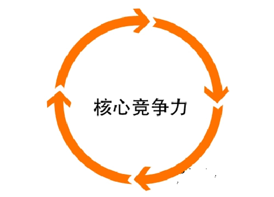 热水器行业业绩增长的7种营销竞争力模型