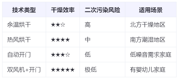 洗碗机品牌怎么选?5大核心参数解析