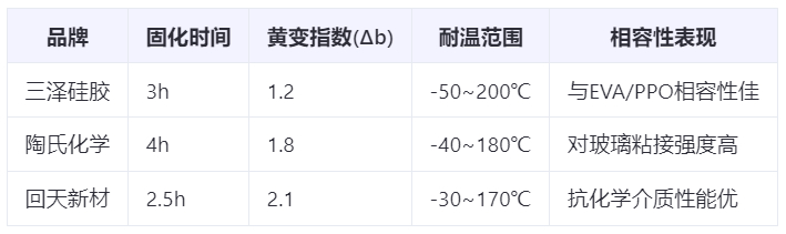 光伏组件专用硅酮胶品牌:耐黄变与抗PID性能深度解析