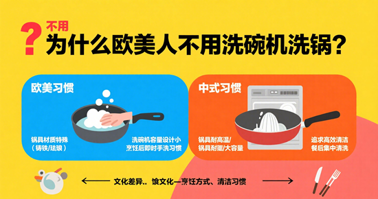 洗碗机品牌冷知识:为什么欧美人不用洗碗机洗锅?
