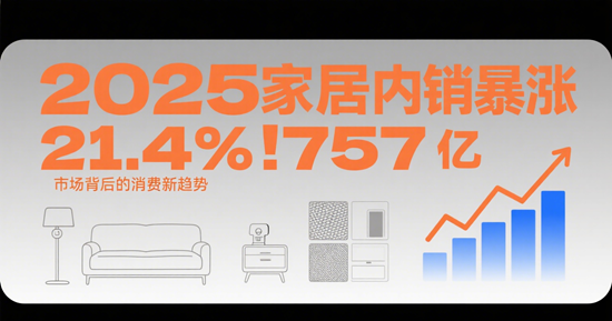 2025家居内销暴涨21.4%!757亿市场背后的消费新趋势