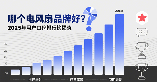 哪个电风扇品牌好?2025年用户口碑排行榜揭晓