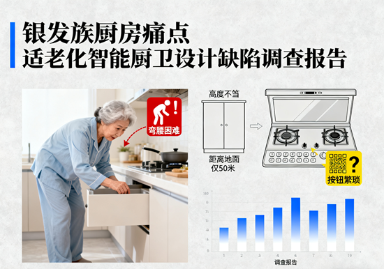 银发族厨房痛点:适老化智能厨卫设计缺陷调查报告