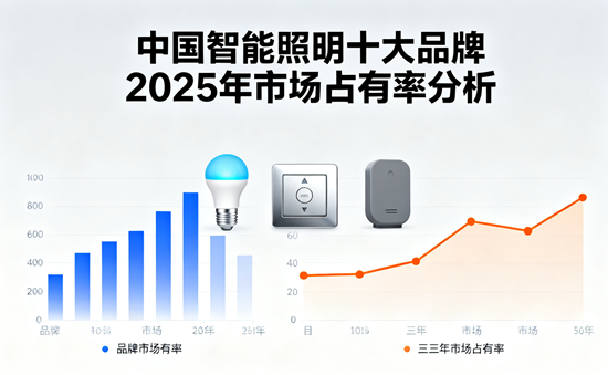 中国智能照明十大品牌:2025年市场占有率分析