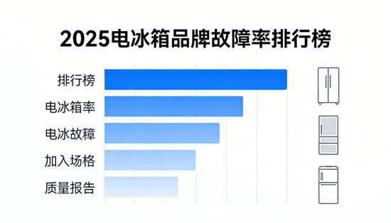 电冰箱品牌故障率排行榜:2025最新质量报告