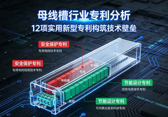 母线槽行业专利分析:12项实用新型专利构筑技术壁垒