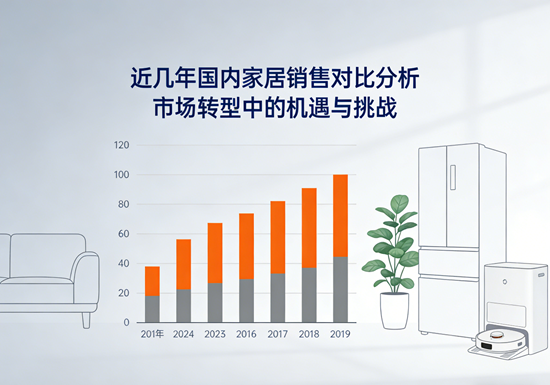 近几年国内家居销售对比分析:市场转型中的机遇与挑战