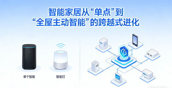 智能家居:从“单点”到“全屋主动智能”的跨越式进化