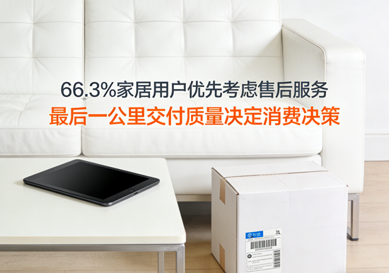 66.3%家居用户优先考虑售后服务:“最后一公里”交付质量决定消费决策