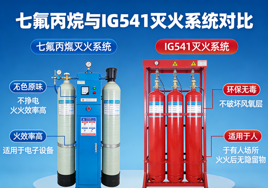 数据中心消防设备选型:七氟丙烷与IG541灭火系统对比