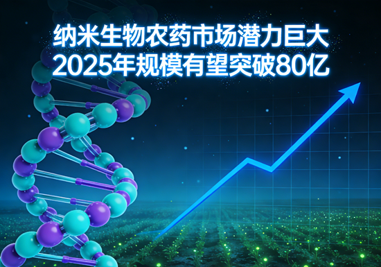 纳米生物农药市场潜力巨大,2025年规模有望突破80亿