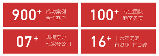 中国知名品牌全案策划公司:盛世经典,让企业少花钱、见效快