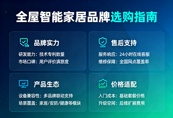 全屋智能家居品牌如何选?3步教你搭建不踩雷