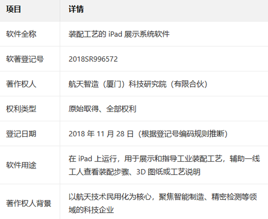 重磅消息!航天智造(厦门)研究院斩获装配工艺的iPad系统软著