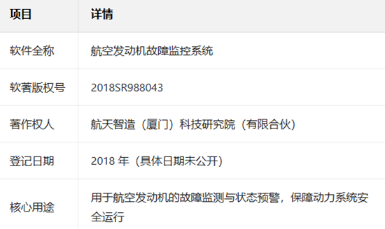 航天智造(厦门)科技研究院收购航天级发动机故障监控系统软著