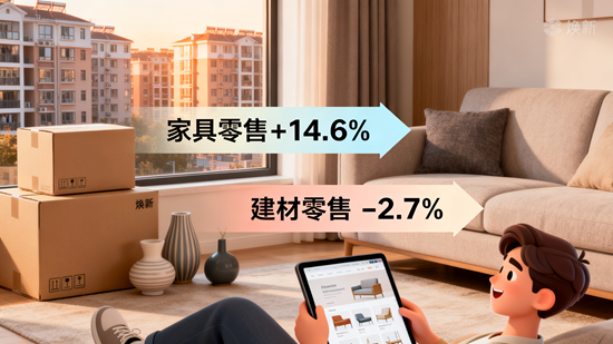 家具零售增14.6%、建材零售降2.7%:一增一减背后,家居消费正在“大挪移”