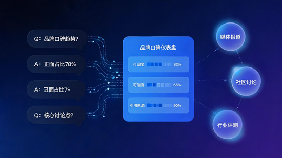AI 重塑品牌口碑逻辑:2026 企业全网声誉进入全域运维时代